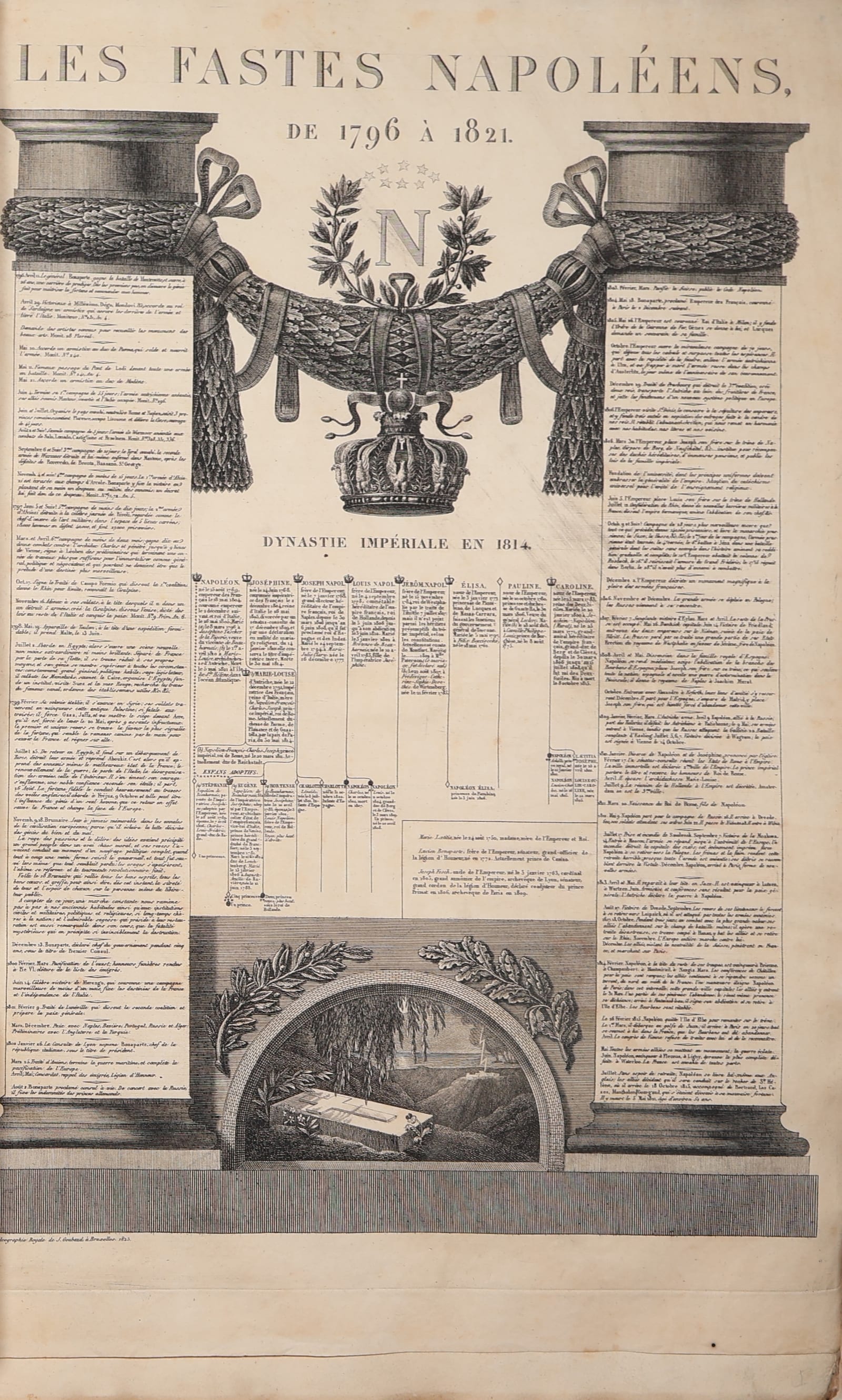 Atlas historique, généalogique, chronologique et géographique de A. Le Sage (comte de Las Cases), avec des augmentations par J. Marchal, de Bruxelles